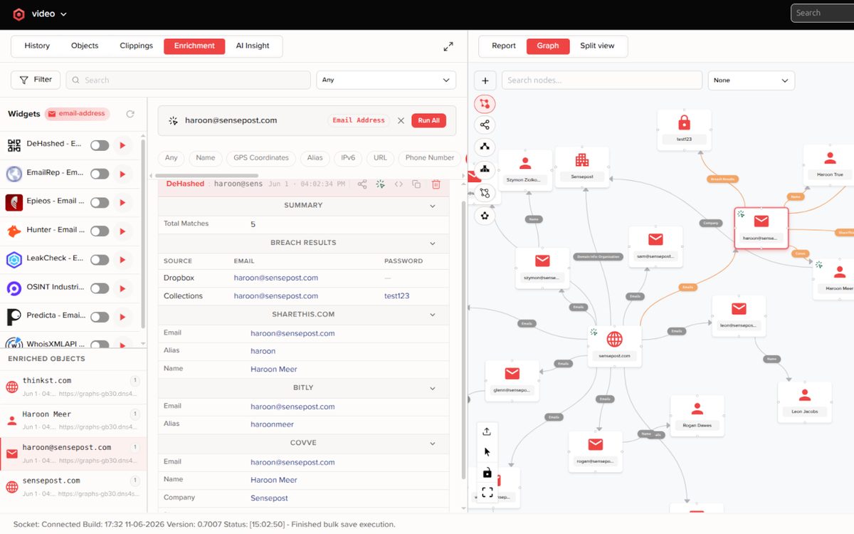 Ubikron Pro enrichment panel showing breach-database widgets (DeHashed, EmailRep, Hunter) feeding a linked entity graph