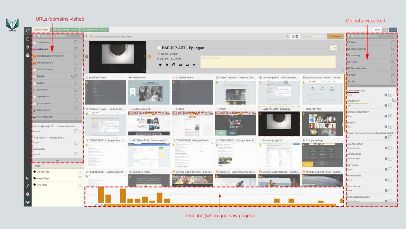 Annotated screenshot of the real Vortimo interface, showing URLs/domains visited, extracted objects, and a visit timeline